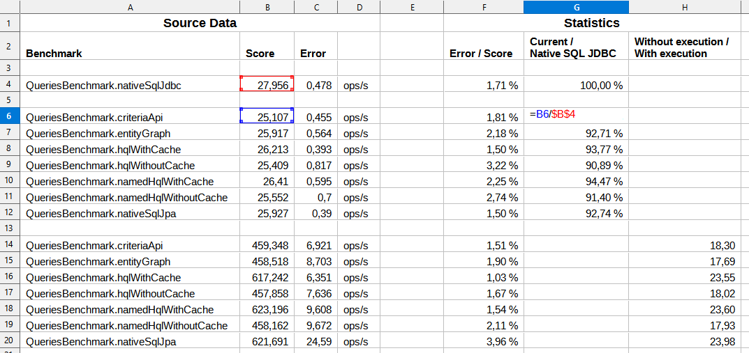 JPA query methods influence on performance Vladimir Bychkov’s Blog
